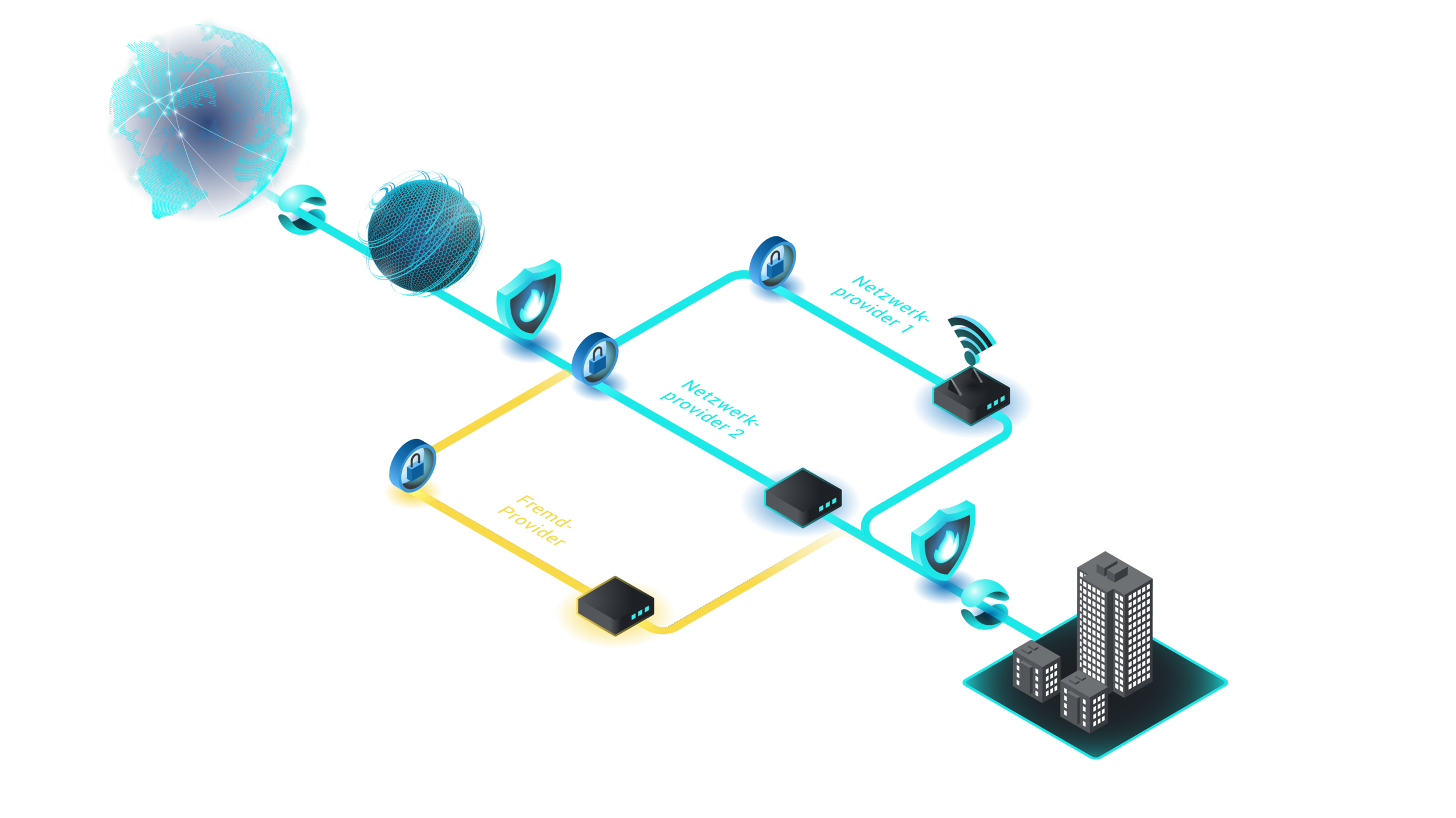 Isometrik für Software Defined Internet (SDI)