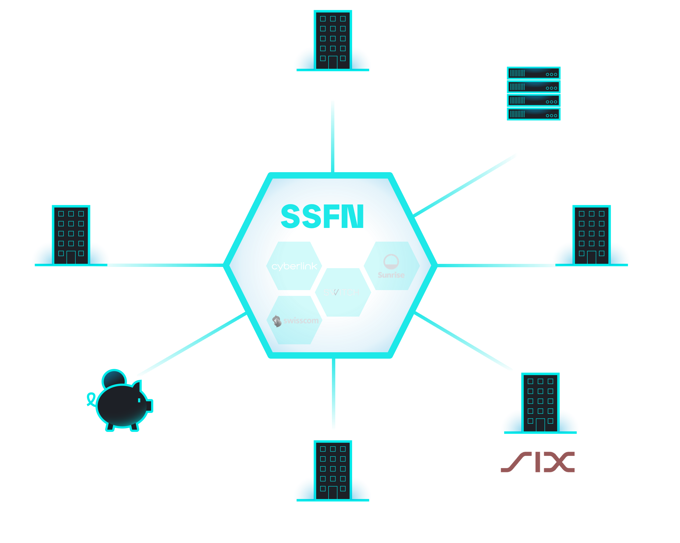 Funktion SSFN